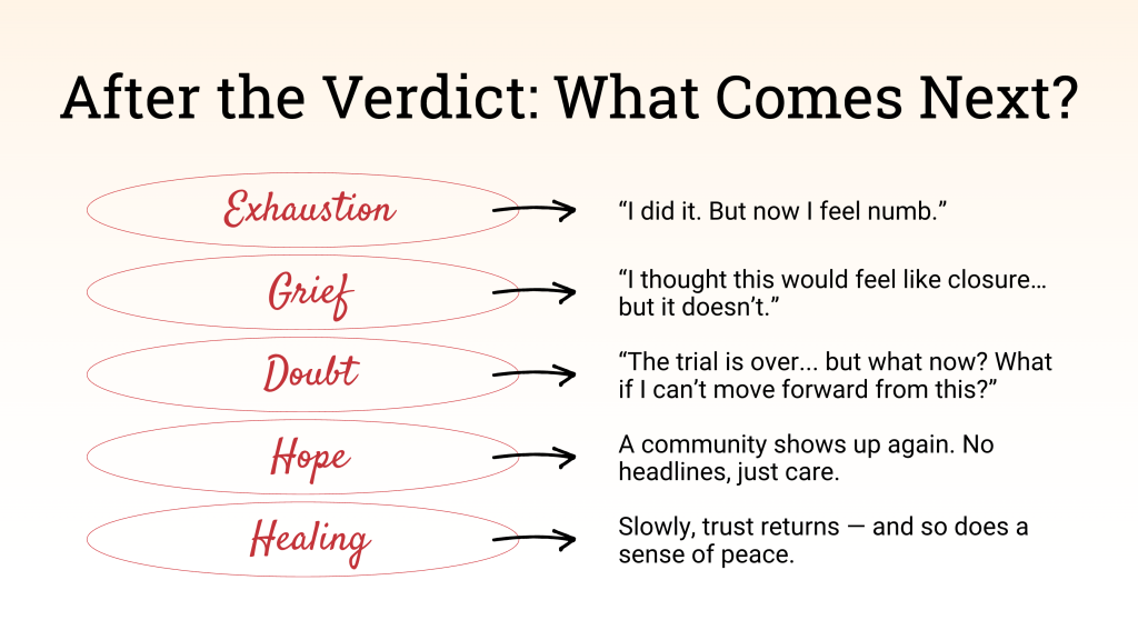 A visual timeline of emotional stages following a trial, showing the ongoing journey of healing.